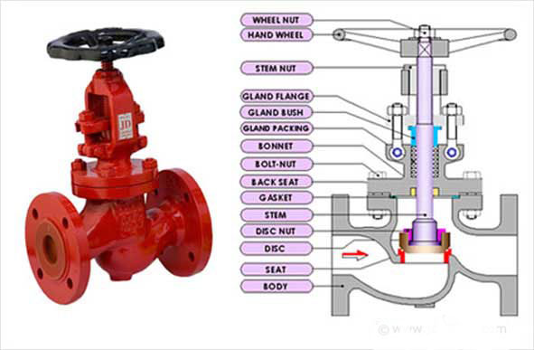 Upper Threaded Stem and Lower Threaded Stem - Landee Valve